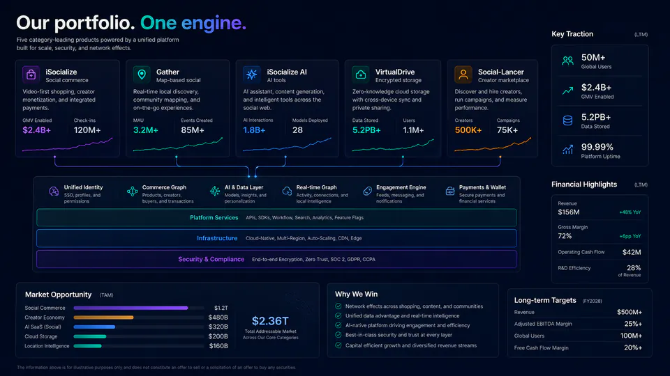 The Transcend Technologies product platform overview